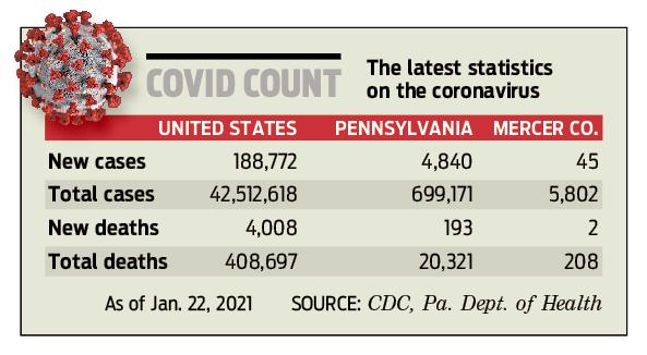covid count 210123